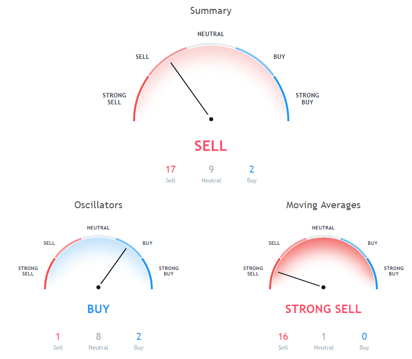 ETH Price Analysis